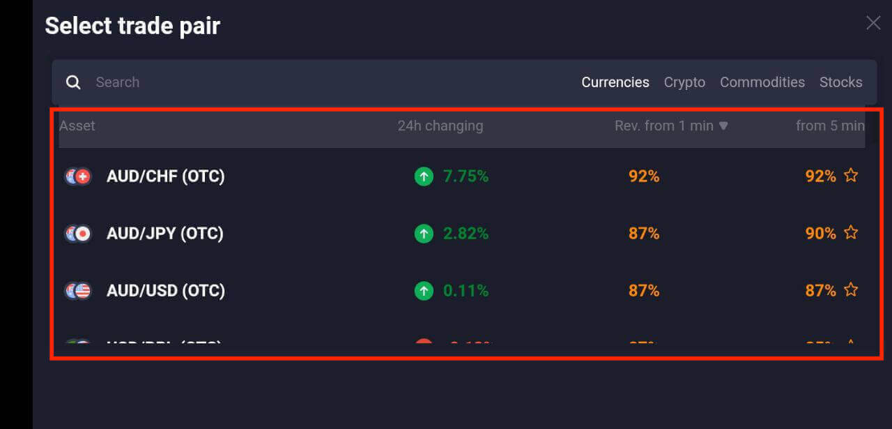 Quotex App Trading: account registreren en handelen op mobiel